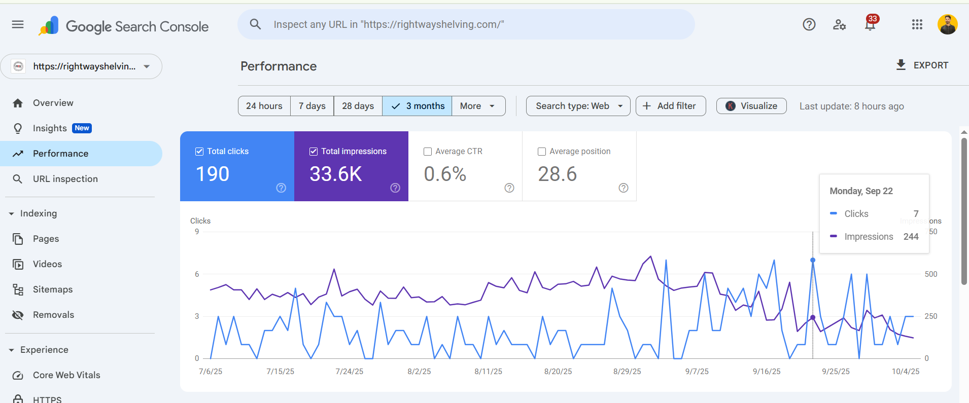 Google Search Console